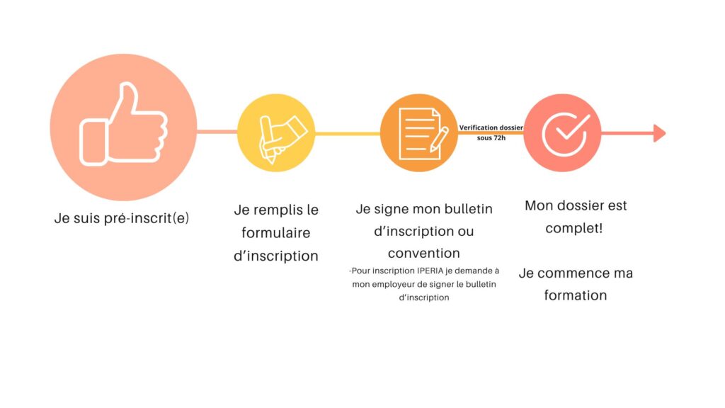 processus d'inscription avec signature électronique
